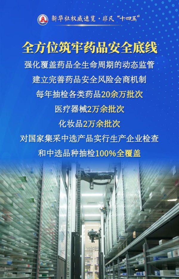 富瑞众投 新华社权威速览·非凡“十四五”丨保障你我用药安全有效，药监部门这样筑牢底线！